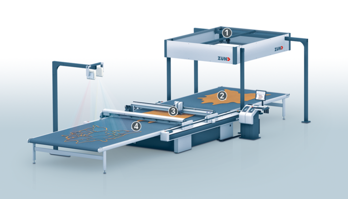 Zünd Digital Cutting System mit Projektionssystem zur Materialerkennung und automatischen Zuschnittkonturüberlagerung. Zünd Digital Cutting System mit Projektionssystem zur Materialerkennung und automatischen Zuschnittkonturüberlagerung.